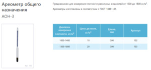 Ареометр АОН-3 1000-1400 Ареометр АОН-3 1000-1400