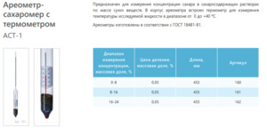 Ареометр сахарометр АСТ-1 0-8 с термометром ГОСТ 18481-8 Ареометр сахарометр АСТ-1 0-8 с термометром ГОСТ 18481-8