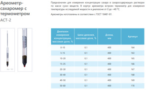 Ареометр сахарометр АСТ-2 20-30 с термометром ГОСТ 18481-81 Ареометр сахарометр АСТ-2 20-30 с термометром ГОСТ 18481-81