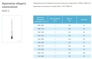 Ареометр АОН-2 1240-1320 ГОСТ 18481-81 Ареометр АОН-2 1240-1320 ГОСТ 18481-81