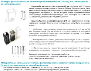 Набор стеклянных кювет Ultra Базовый 10, 20 .30, 50 мм по 2 шт. Набор стеклянных кювет Ultra Базовый 10, 20 .30, 50 мм по 2 шт.
